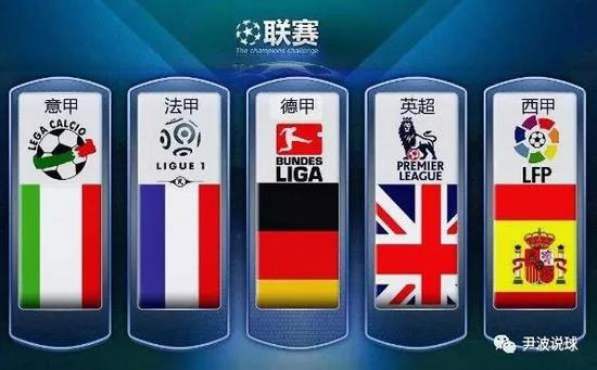 置和未来计